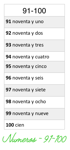 Numbers 91-100
