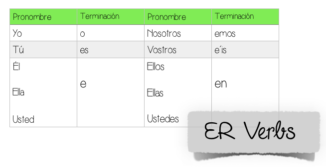 er verb endings