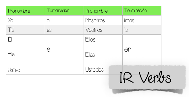 ir verb endings