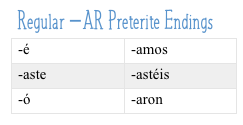 Regular AR preterite endings