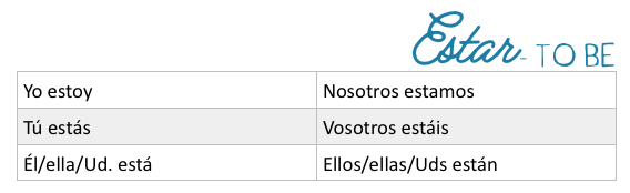estar to be