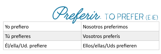 Preferir to prefer